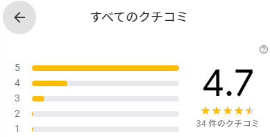 サンプルサイト